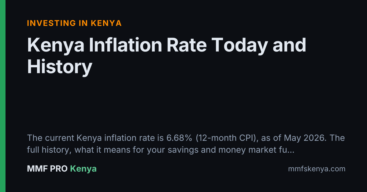 Kenya Inflation Rate Today and History