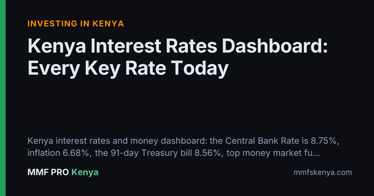 Kenya Interest Rates Dashboard: Every Key Rate Today